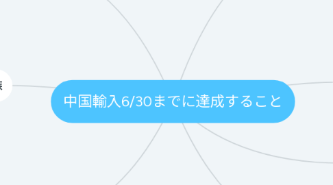 Mind Map: 中国輸入6/30までに達成すること