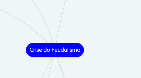 Mind Map: Crise do Feudalismo