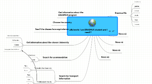 Mind Map: I am ERASMUS student and I need??