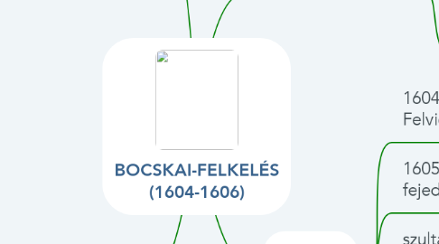 Mind Map: BOCSKAI-FELKELÉS (1604-1606)