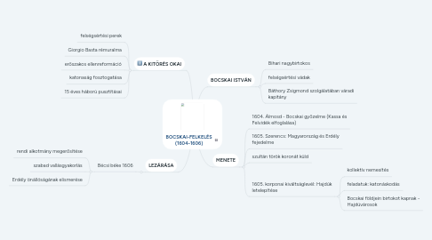 Mind Map: BOCSKAI-FELKELÉS (1604-1606)