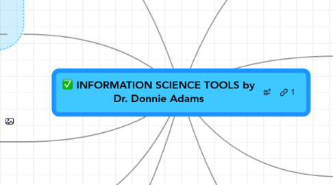 Mind Map: INFORMATION SCIENCE TOOLS by Dr. Donnie Adams