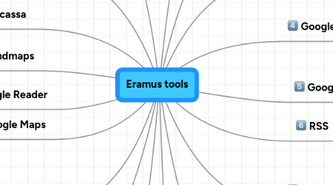 Mind Map: Eramus tools