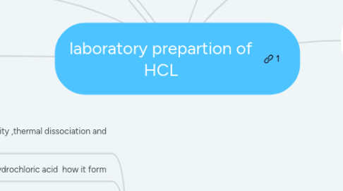 Mind Map: laboratory prepartion of HCL