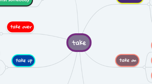 Mind Map: take