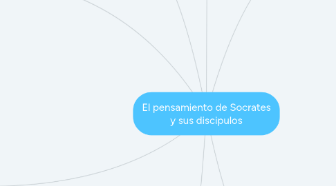 Mind Map: El pensamiento de Socrates y sus discipulos