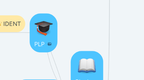 Mind Map: PLP