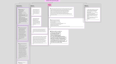 Mind Map: Es la familia donde el individuo aprende a manifestar su humanidad en sociedad; el pos conflicto debe ser una etapa para enmendar aquellos daños causados a las familias colombianas, y fortalecerlas como entorno de convivencia y paz.