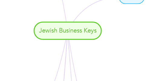 Mind Map: Jewish Business Keys