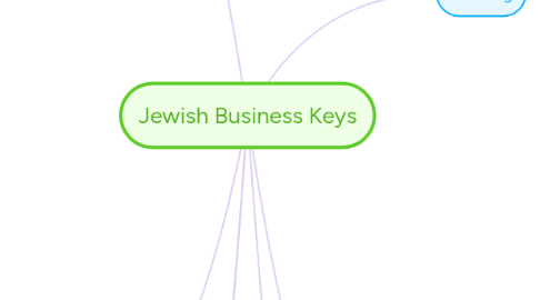 Mind Map: Jewish Business Keys