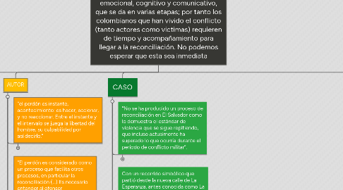 Mind Map: El perdón es un proceso psicológico, emocional, cognitivo y comunicativo, que se da en varias etapas; por tanto los colombianos que han vivido el conflicto (tanto actores como victimas) requieren de tiempo y acompañamiento para llegar a la reconciliación. No podemos esperar que esta sea inmediata