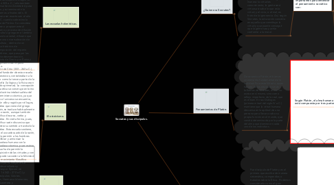 Mind Map: Socrates y sus discípulos.