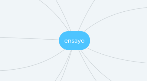 Mind Map: ensayo