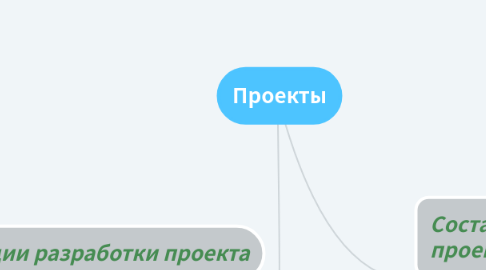 Mind Map: Проекты