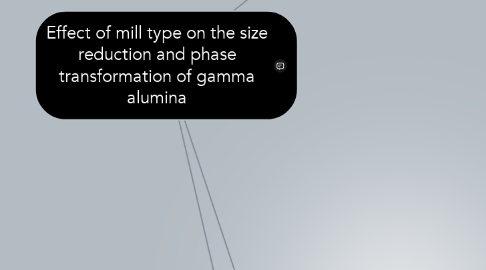 Mind Map: Effect of mill type on the size reduction and phase transformation of gamma alumina