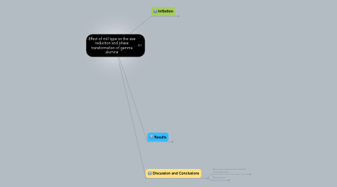 Mind Map: Effect of mill type on the size reduction and phase transformation of gamma alumina