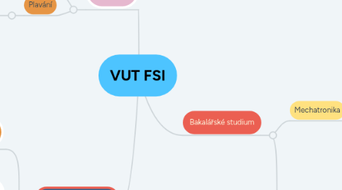 Mind Map: VUT FSI