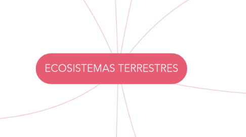 Mind Map: ECOSISTEMAS TERRESTRES