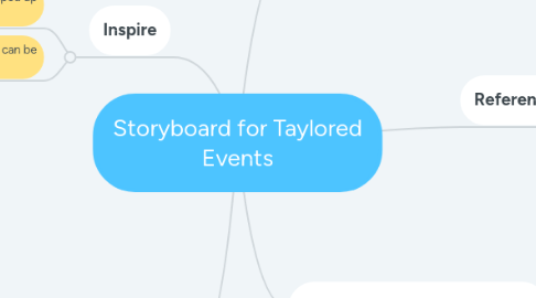 Mind Map: Storyboard for Taylored Events