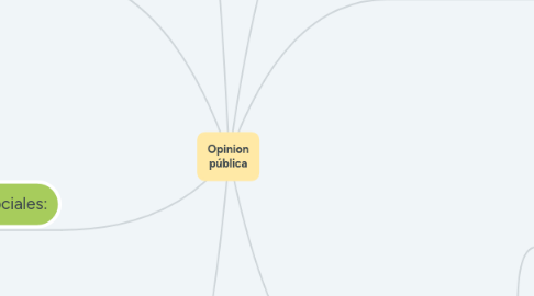 Mind Map: Opinion pública