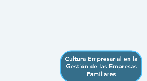 Mind Map: Cultura Empresarial en la Gestión de las Empresas Familiares