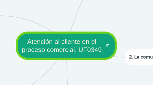 Mind Map: Atención al cliente en el proceso comercial. UF0349