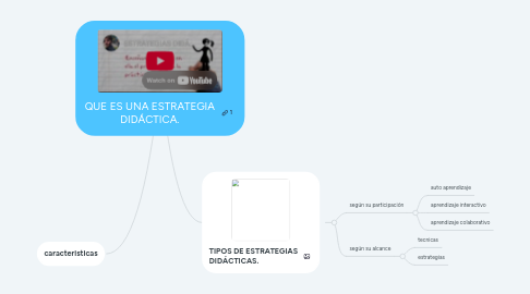 Mind Map: QUE ES UNA ESTRATEGIA DIDÁCTICA.