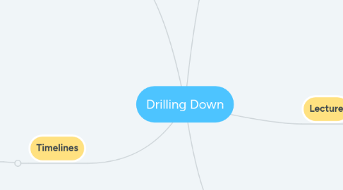 Mind Map: Drilling Down