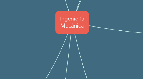 Mind Map: Ingeniería Mecánica