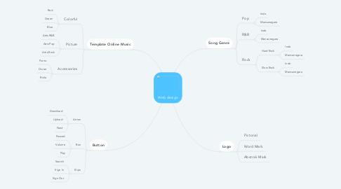 Mind Map: Web design