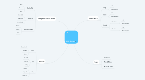 Mind Map: Web design