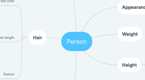 Mind Map: Person