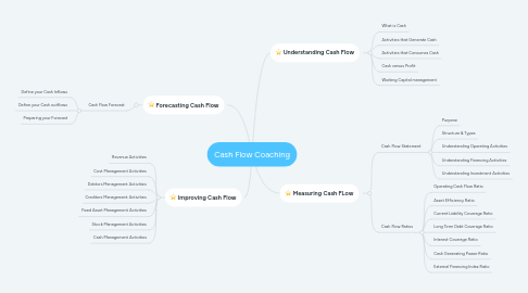 Mind Map: Cash Flow Coaching