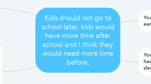 Mind Map: Kids should not go to school later, kids would have more time after school and I think they would need more time before.
