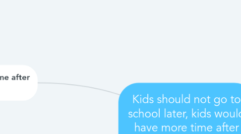 Mind Map: Kids should not go to school later, kids would have more time after school and I think they would need more time before.