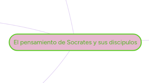 Mind Map: El pensamiento de Socrates y sus discipulos