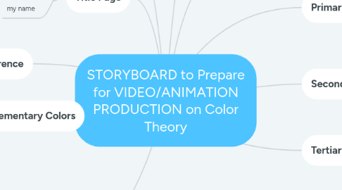 Mind Map: STORYBOARD to Prepare for VIDEO/ANIMATION PRODUCTION on Color Theory