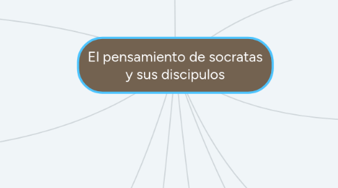 Mind Map: El pensamiento de socratas y sus discipulos