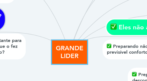Mind Map: GRANDE LIDER