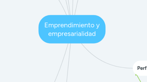 Mind Map: Emprendimiento y empresarialidad