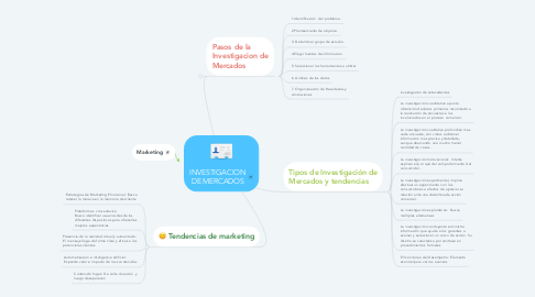 Mind Map: INVESTIGACION DE MERCADOS