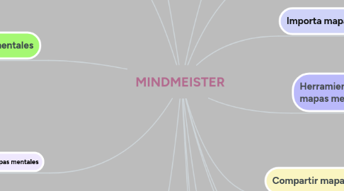 Mind Map: MINDMEISTER