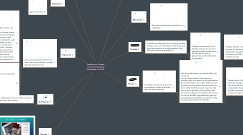 Mind Map: Perifericos: Es todo accesorio que esta conectado a la CPU.