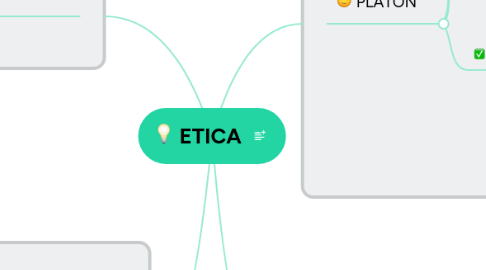 Mind Map: ETICA