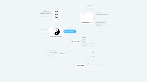 Mind Map: Solve et Coagula