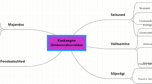 Mind Map: Keskaegne ühiskonnakorraldus