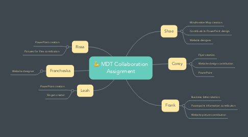 Mind Map: MDT Collaboration Assignment