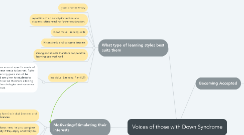 Mind Map: Voices of those with Down Syndrome