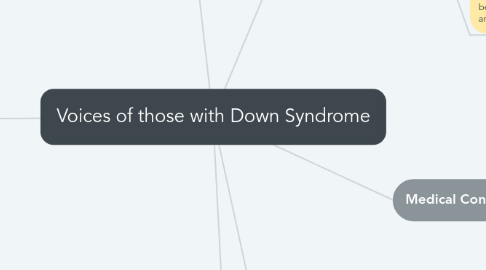 Mind Map: Voices of those with Down Syndrome