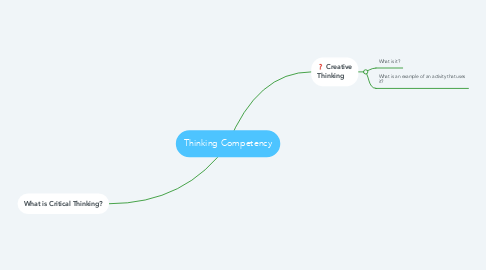 Mind Map: Thinking Competency